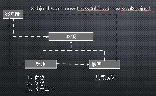 无法加载